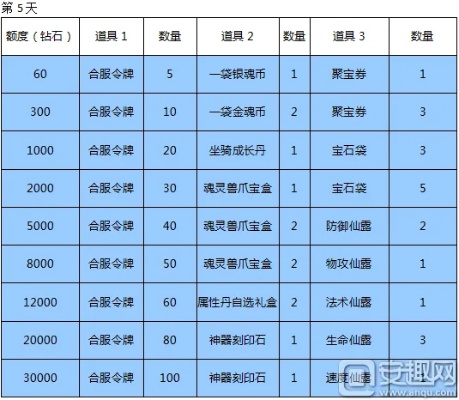 1.76金币合击行会秘境活动奖励解析