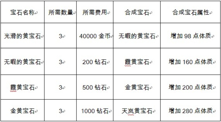 1.85英雄合击金刚石的获取技巧有哪些