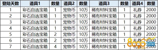 1.80金币合击一日75级攻略玩法方式