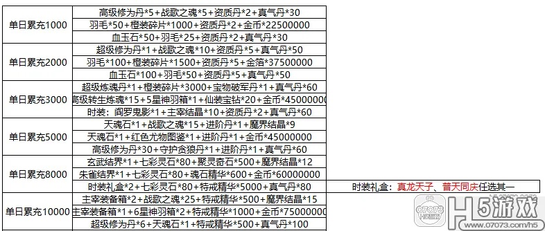 合击新服网特色玩法有哪些